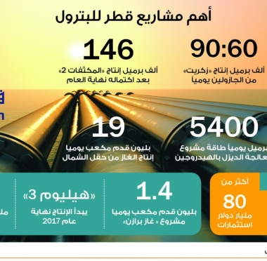 lusailnews