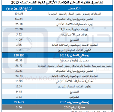 lusailnews