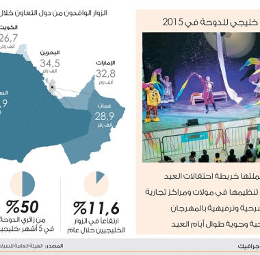 lusailnews