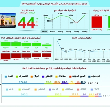 lusailnews