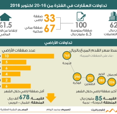 lusailnews