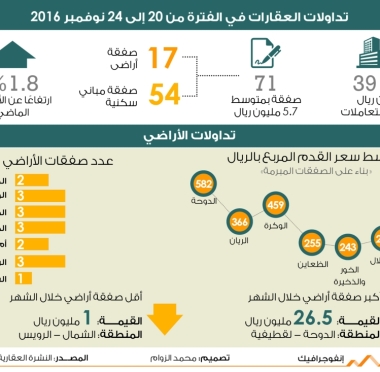 lusailnews
