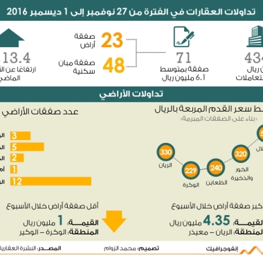 lusailnews
