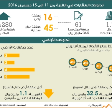 lusailnews