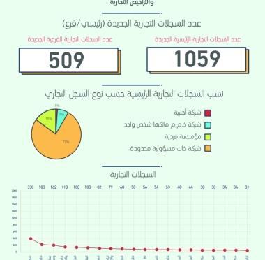 lusailnews
