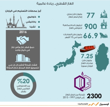 lusailnews