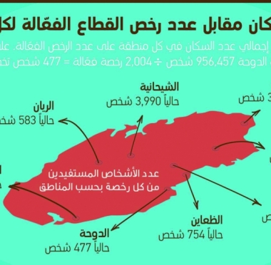 lusailnews