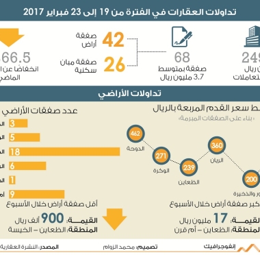 lusailnews