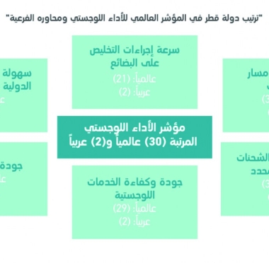 lusailnews