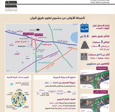 lusailnews