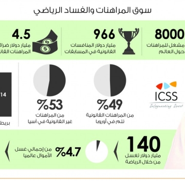 lusailnews