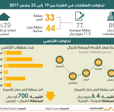 lusailnews