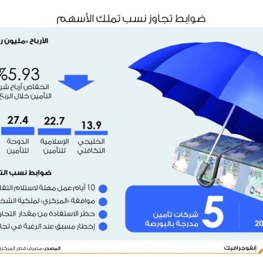 lusailnews