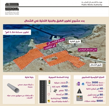 lusailnews