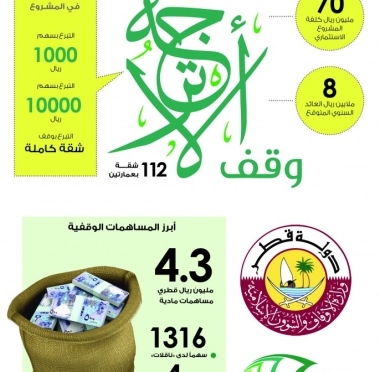 lusailnews