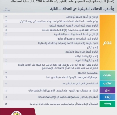 lusailnews