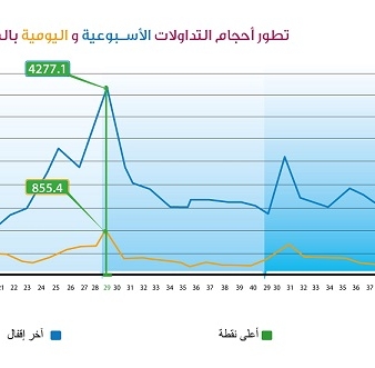 lusailnews