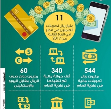 lusailnews