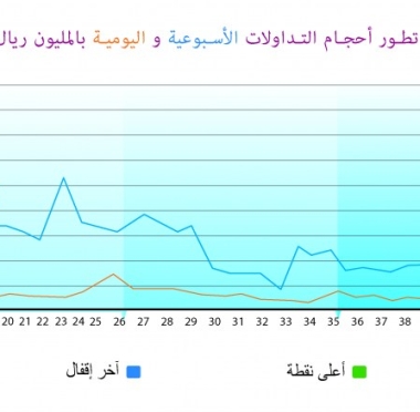 lusailnews