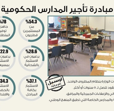 lusailnews