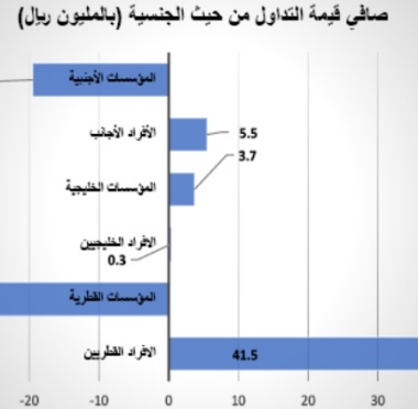 lusailnews