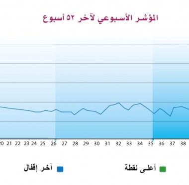 lusailnews