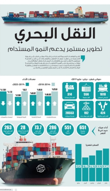 Lusail