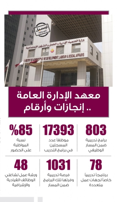 Lusail