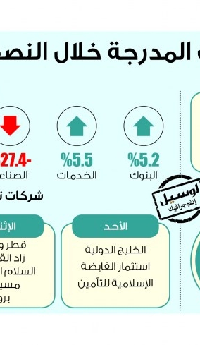 Lusail
