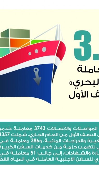 Lusail