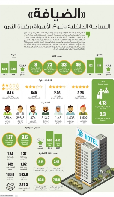 Lusail