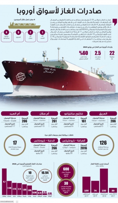Lusail