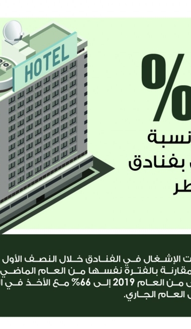 Lusail