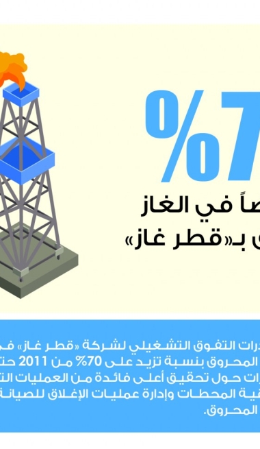 Lusail
