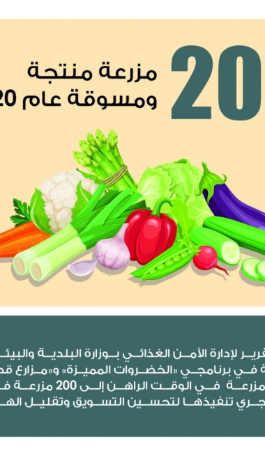 Lusail