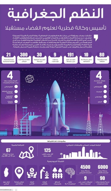 Lusail