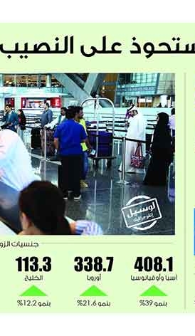 Lusail