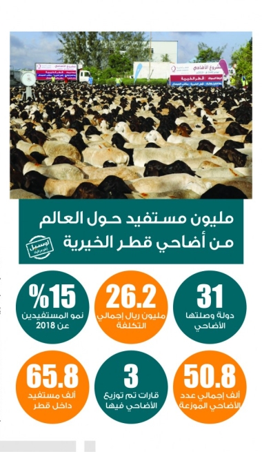 Lusail