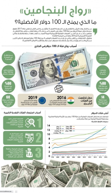 Lusail