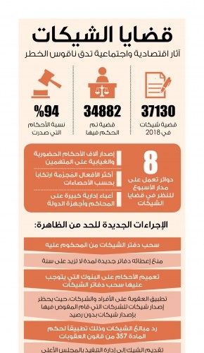 Lusail