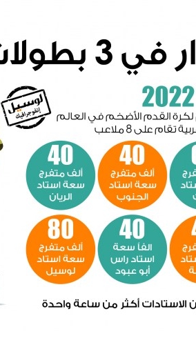 Lusail