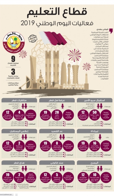 Lusail