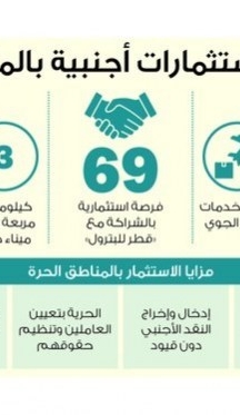 Lusail