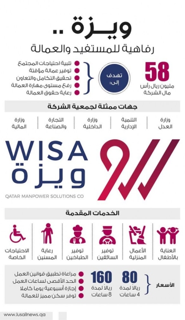 Lusail
