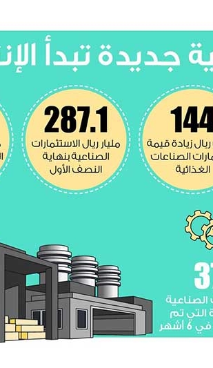 Lusail