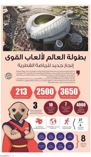 Lusail