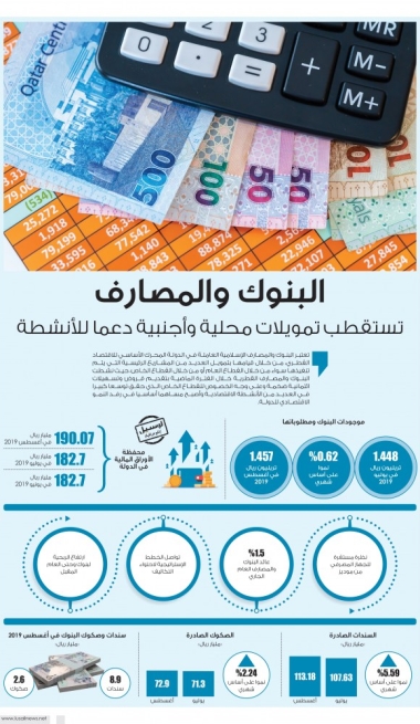 Lusail