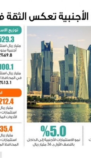 Lusail