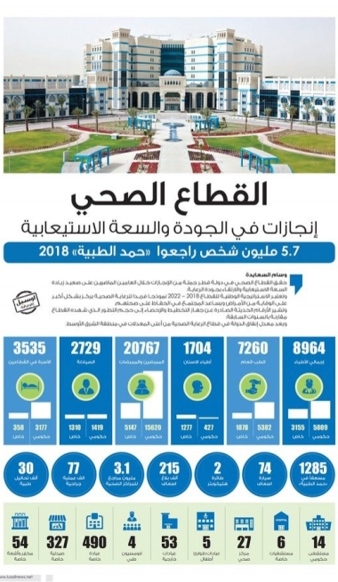 Lusail