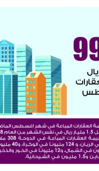 Lusail